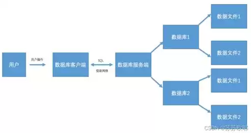 关系数据库管理系统所管理的关系，关系数据库管理系统三种基本关系