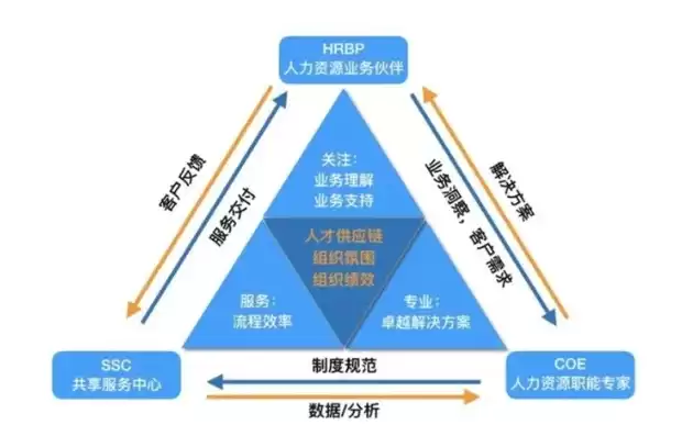 人力资源数据中台，人力资源数据中心的构建思路有哪些