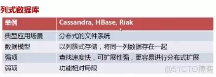 事实型数据库的缺点是，事实型数据库的缺点