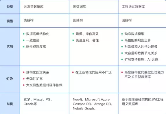 事实型数据库的缺点是，事实型数据库的缺点