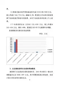 人力资源优化预算方案怎么写好，人力资源优化预算方案怎么写