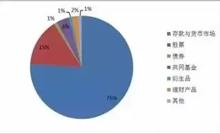 资源综合利用率一般是多少啊知乎，资源综合利用率一般是多少啊知乎