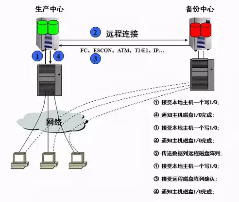 系统备份与普通数据备份的区别，数据备和系统备份的区别