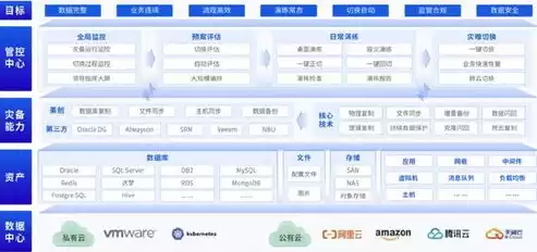 银行数据库系统架构设计，银行数据库系统架构