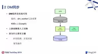 银行数据库系统架构设计，银行数据库系统架构