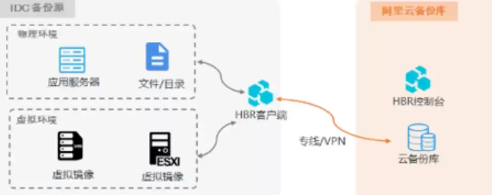 数据备份分为系统数据备份吗怎么做，数据备份分为系统数据备份吗