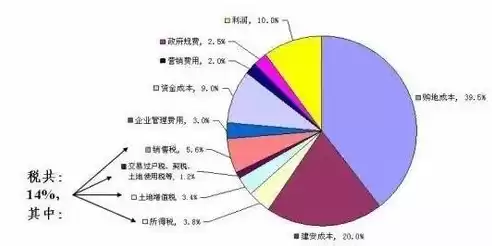 成本优化的目的是什么意思，成本优化的目的是什么