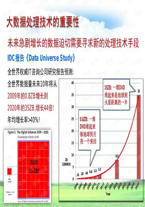 大数据技术主要包括哪几个方面?，大数据技术有哪些层面及功能