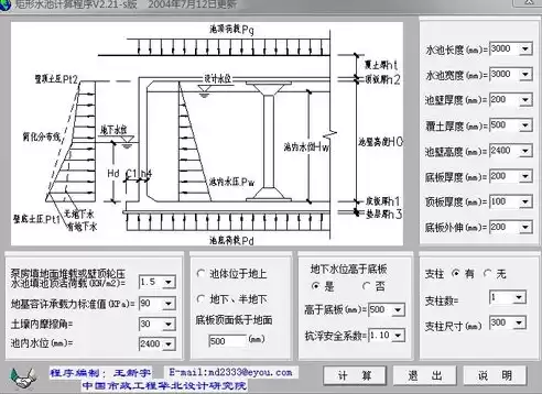 计算资源池的冗余率，计算资源池的冗余