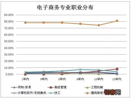 女生学电子商务就业前景如何，女生学电子商务就业前景