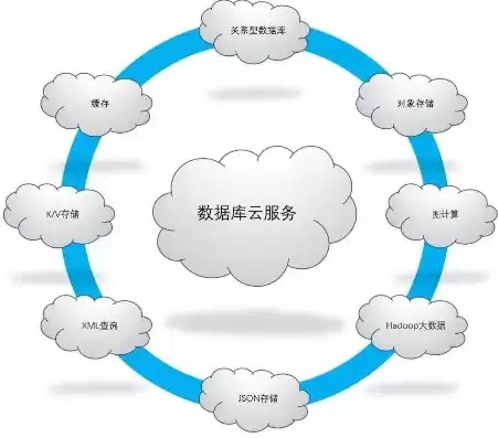 蘑菇云idc，蘑菇cloud分布式计算