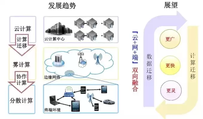 蘑菇云idc，蘑菇cloud分布式计算