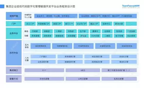 北京市社会组织综合业务管理平台，北京市社会组织服务管理平台