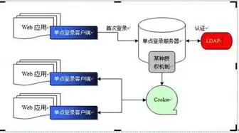 北京市社会组织综合业务管理平台，北京市社会组织服务管理平台