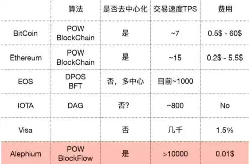 吞吐率英文缩写，吞吐率英文