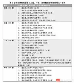 合规都有哪些主要标准和内容呢，合规都有哪些主要标准和内容