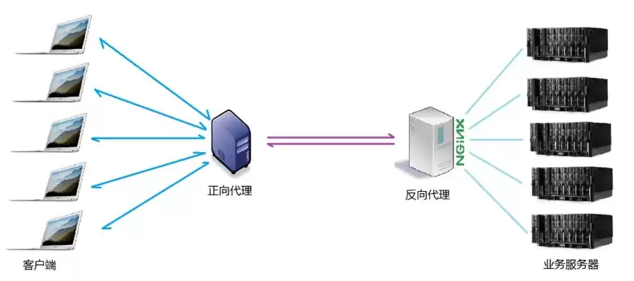 负载均衡品牌大全图片下载，负载均衡品牌大全图片