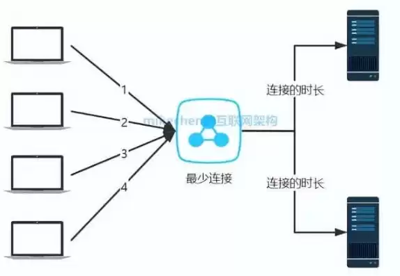 负载均衡策略是什么意思举例说明图解，负载均衡策略是什么意思举例说明图