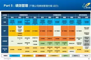 人力资源优化目标，人力资源优化预算方案怎么写