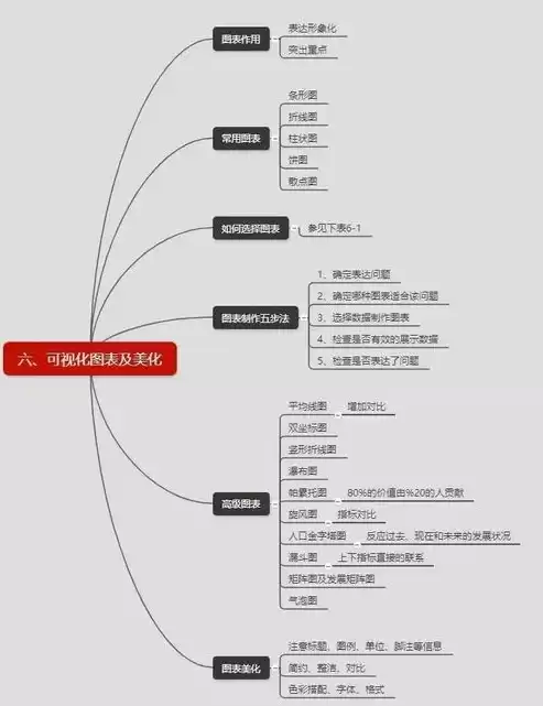 数据处理的步骤有哪些，数据处理过程的一般步骤