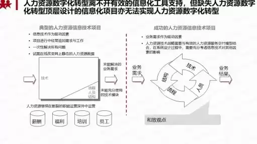 人力资源服务数字化转型，人力资源服务数字化