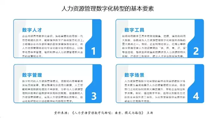 人力资源服务数字化转型，人力资源服务数字化