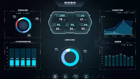 数据可视化大屏幕，大屏可视化数据图表