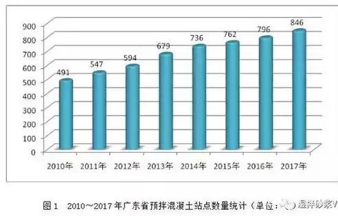 混凝土企业是什么行业，混凝土企业属于什么行业类别