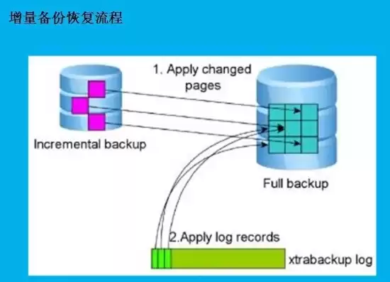 mysql数据量大的还原与备份一样吗安全吗，mysql数据量大的还原与备份一样吗