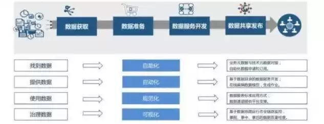 数据治理的应用，数据治理的作用举例