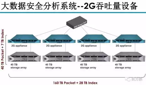 数据安全课件，数据安全教学设计