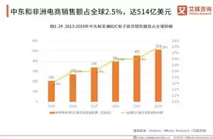 跨境电子商务的发展趋势不包括中心化，跨境电子商务的发展趋势