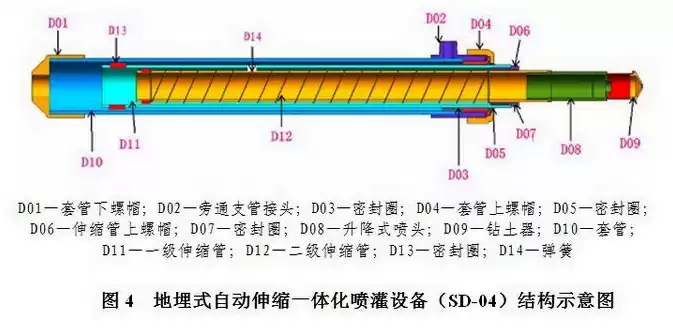 自动伸缩装置的原理视频，自动伸缩结构原理详解视频