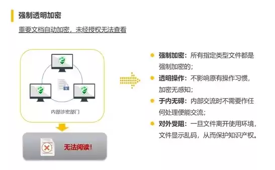 文件加密方法有哪些，文件加密技术的方法