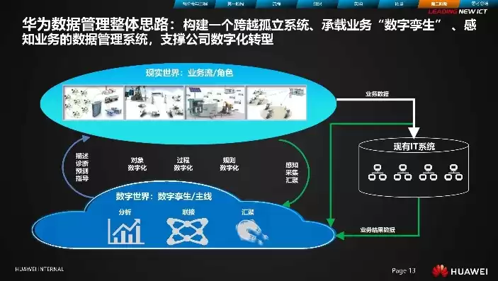 华为 数据湖，华为数据湖和数据治理