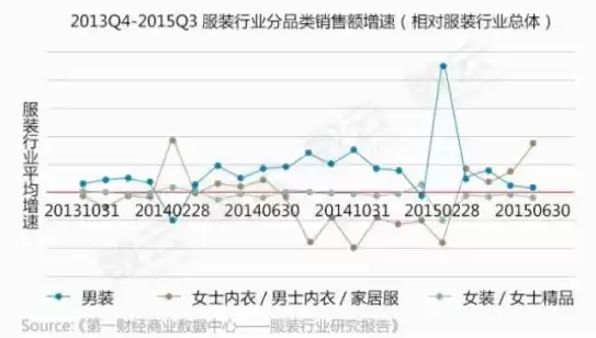 2020年服装电商发展趋势，2022年服装电商销售数据分析