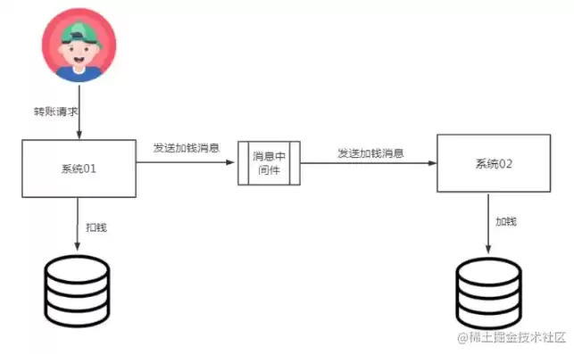 分布式处理分为哪几种，分布式处理通俗解释