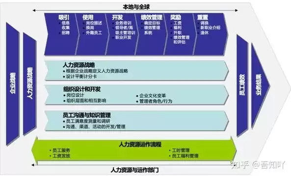 如何理解人力资源水池模型?该如何运用?，简述人力资源水池模型的内容包括