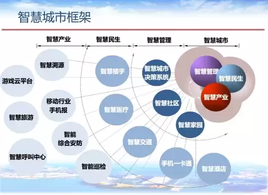 智慧城市赚钱模式是什么意思啊，智慧城市赚钱模式是什么意思