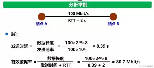 资源利用率如何计算，资源利用率概念是谁提出的问题