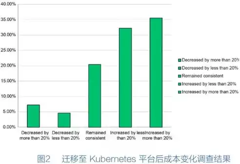 资源利用率如何计算，资源利用率概念是谁提出的问题