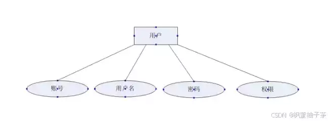 数据库概念结构设计怎么写的，数据库概念结构设计怎么写