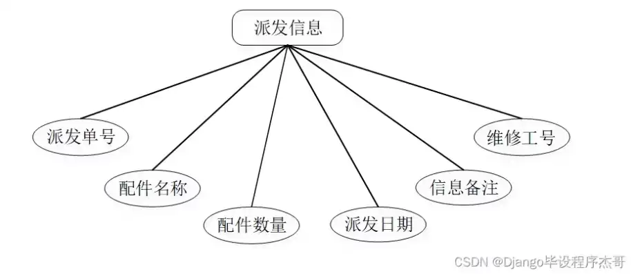 数据库概念结构设计怎么写的，数据库概念结构设计怎么写