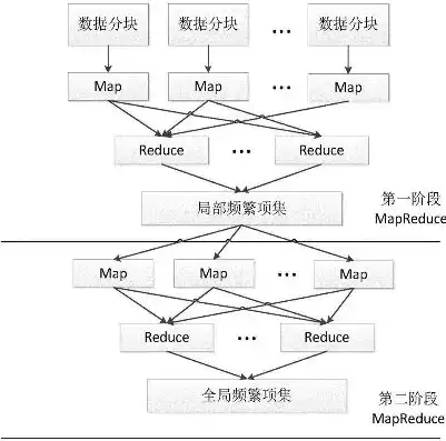 大数据关联分析算法，大数据关联规则算法