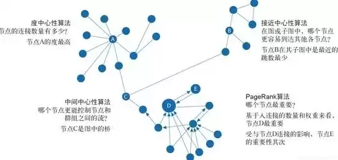 大数据关联分析算法，大数据关联规则算法