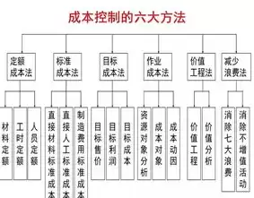 财务共享模式下的成本控制包括，财务共享模式下的成本控制