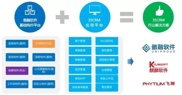 开源持续集成平台，开源持续集成工具的区别