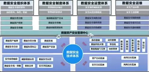 结构化数据和非结构化数据的区别举例，结构化数据和非结构化数据的区别