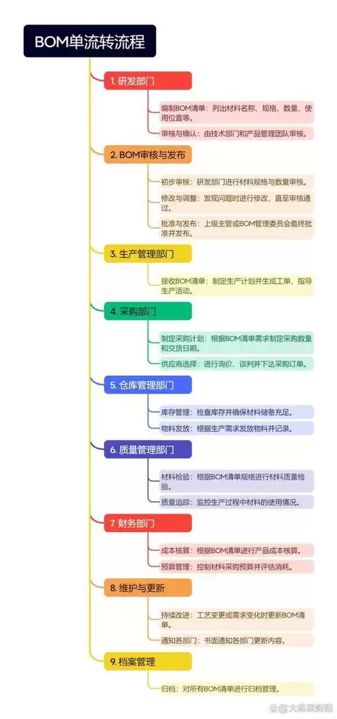 怎么优化成本管理和控制工作，如何优化成本控制措施