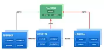 超融合架构的工作原理，超融合架构适用场景